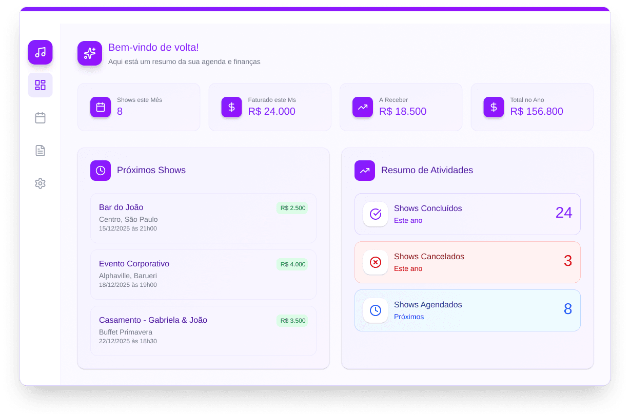 Preview do Dashboard GigManager